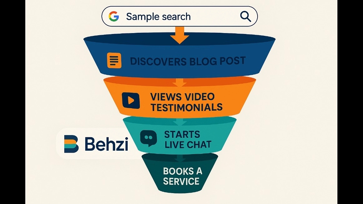 بهزی (behzi.ir)، فراتر از یک سامانه مشاغل