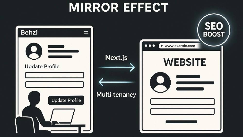 انعکاس آینه‌ای وب‌سایت (The Mirror Effect): قدرت سئوی دوچندان