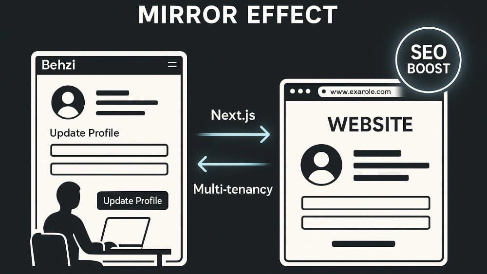 انعکاس آینهای وبسایت (The Mirror Effect): قدرت سئوی دوچندان